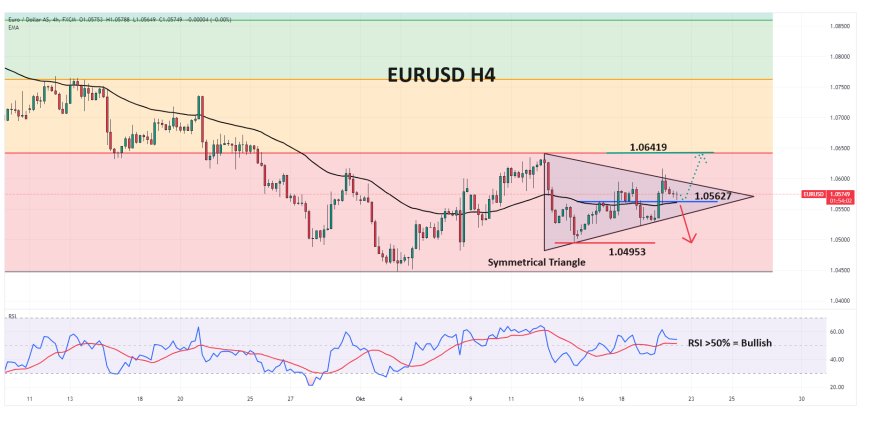 EURUSD Masih Mengalami Tekanan Di Bawah 1.06000, Seiring Kenaikan Moderat Dollar