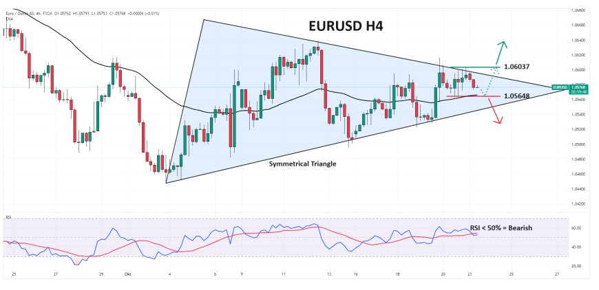 EURUSD Stabil Di Bawah 1.0600 Menjelang Keputusan Suku Bunga ECB