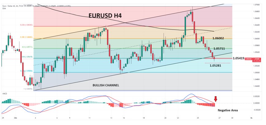 EURUSD Berada Dekat Level Terendah Mingguan, Menjelang Keputusan Suku Bunga ECB