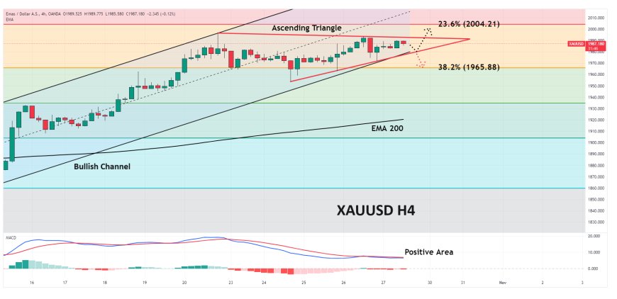 XAUUSD Masih Bergerak Stabil Dekat Level Tertinggi Multi-Bulanan, Fokus Data PCE AS