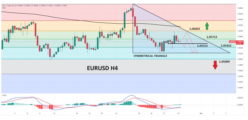 EURUSD Dilanda Aksi Jual Ke Bawah 1.05750, Menjelang Data German GDP