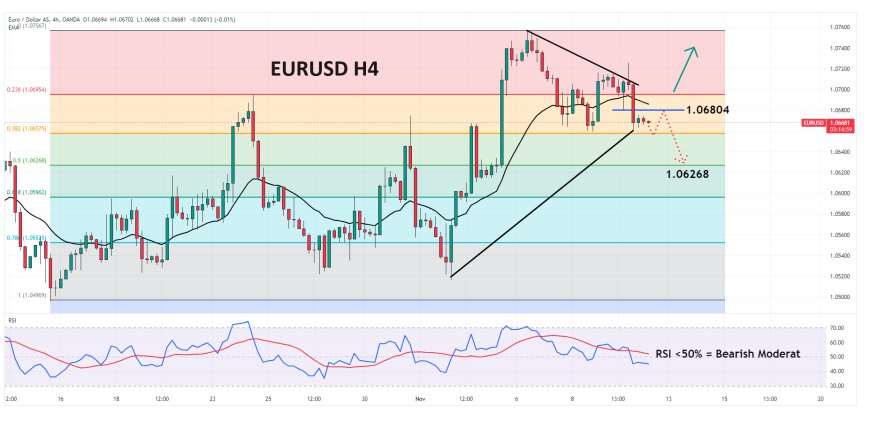 EURUSD Masih Bergerak Di Area Konsolidasi Sekitar 1.0660-an Menjelang Pidato ECB's Lagarde