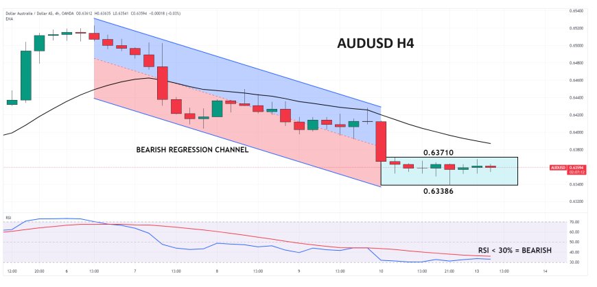 Sikap Dovis Dari RBA Membuat Aussie Bergerak Cenderung Sideways