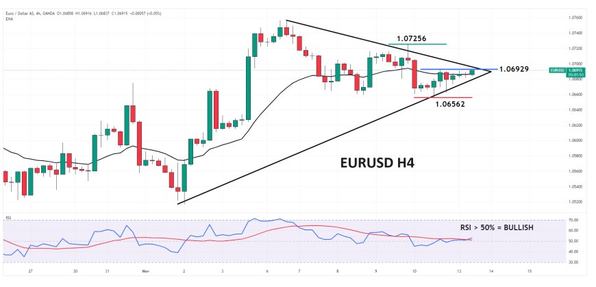 EURUSD Bergerak Dalam Area Konsolidasi Di Bawah 1.0700, Fokus Data GDP Eurozone