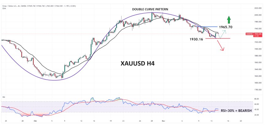 XAUUSD Mendapat Minat Beli Moderat, Menantikan Data Inflasi AS