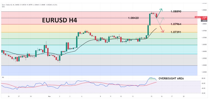 EURUSD Bergerak Dalam Bias Negatif, Menantikan Data Retail Sales AS