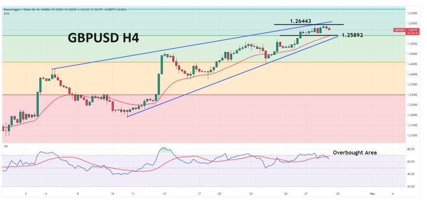 Poundsterling Menyentuh Level Tertinggi Sejak Awal September Didukung Pelemahan USD