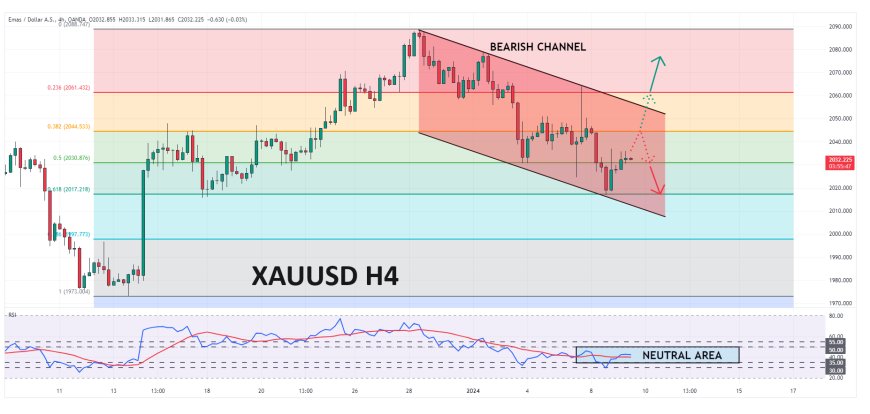 XAUUSD Menjauh Dari Level Terendah Multi-Mingguan, Namun Kenaikan Nampaknya Terbatas