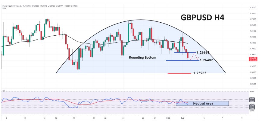 GBPUSD Bergerak Di Bawah 1.27000, Menjelang Keputusan Bank of England