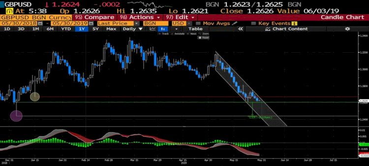 Hari analisa US-GDP