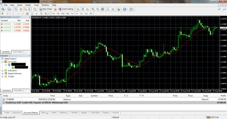 Mengenal Platform Trading Forex Metatrader