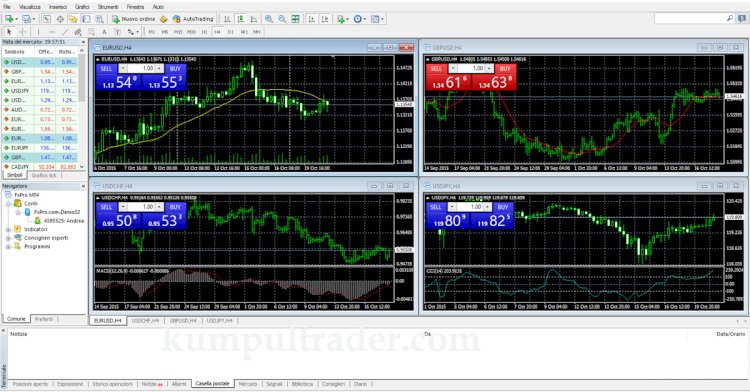 Cara Menginstal MetaTrader 4?