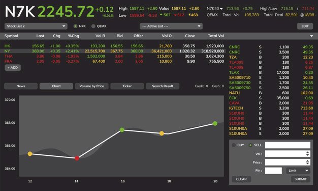 Mengenal Apa Itu Fraktal Trading dan Alligator