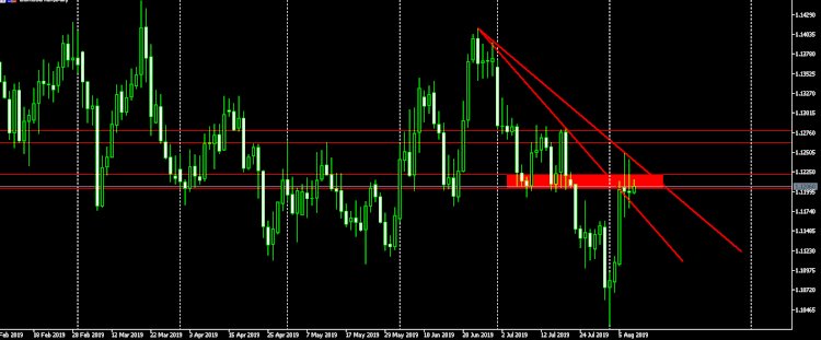 EUR/USD: di harapkan tetap dalam Overnight Range