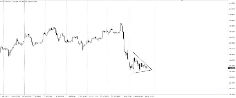 USDJPY Akan Tetap Bergejolak