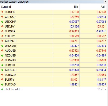 Mengenal Market wacth di metatrader