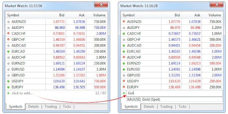 Menambahkan Simbol dengan Cepat di  Market Watch metatrader