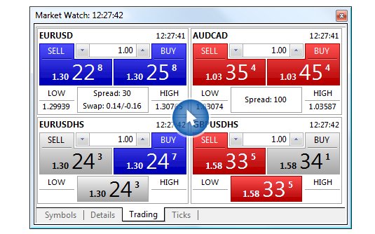 Apa sih One click trading di metatrader ?