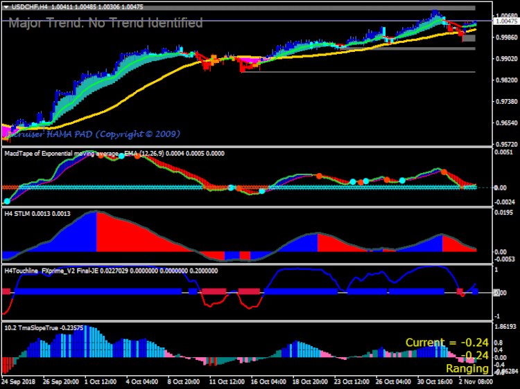 Strategi sistem Forex Sniper Prime MA Trading Strategy