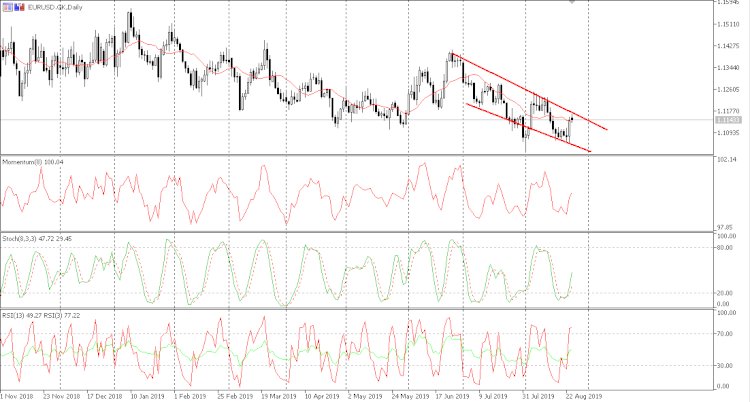 EUR / USD tetap  menjaga bearish dan  tidak berubah