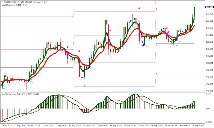 Strategi Forex Sidus Bago Trading