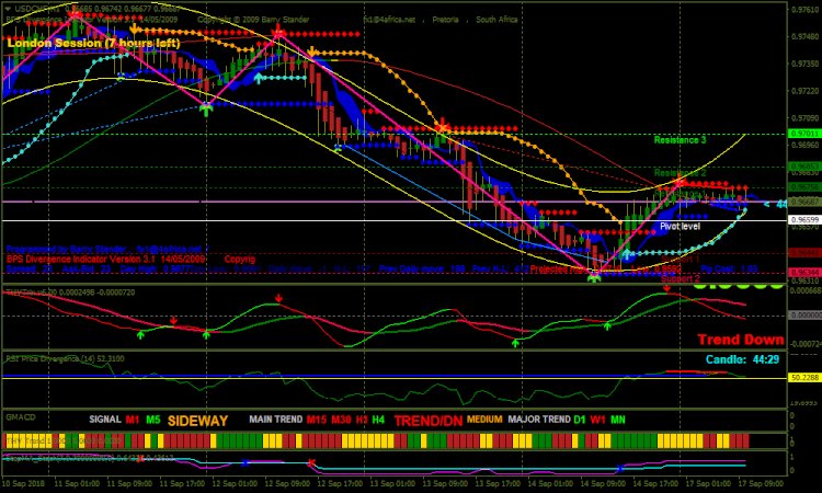 Strategi forex system Forex Kilid Timer