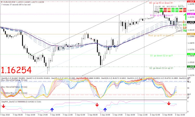 Free Forex Nina Channel Swing Trading Strategy