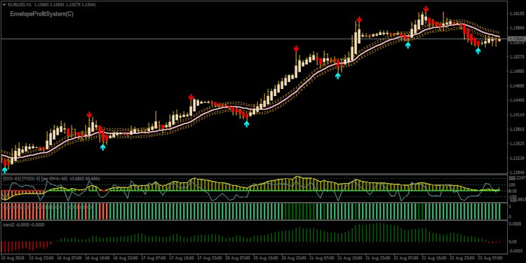 Download Forex Viper Signals Swing Trading Strategi