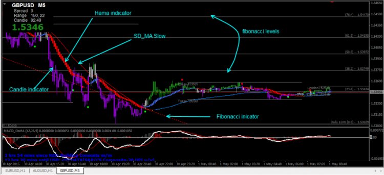 Download SD Trading Sistem, Free!!