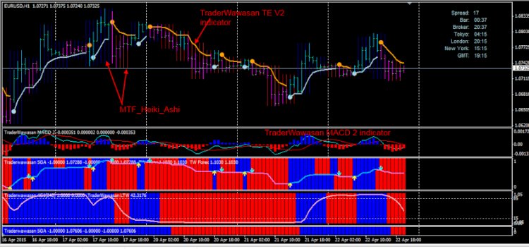 Download Merdekerama Trading System, Free!!