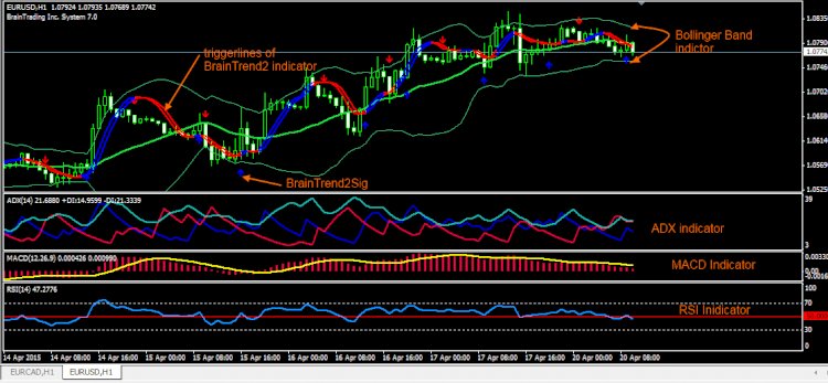 Download Brain Trend Trading System, Free!!