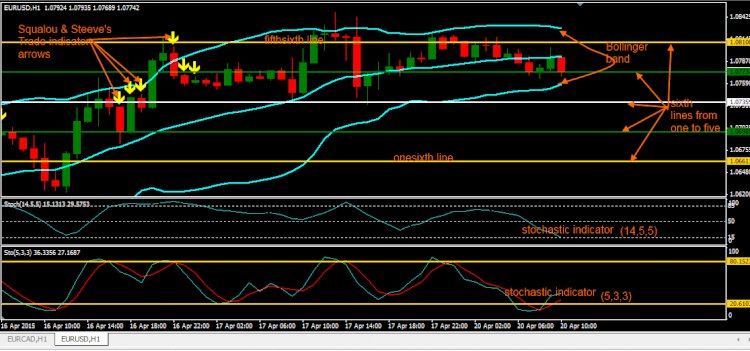 Dapatkan dan Download FLTR Trading System, Free!!