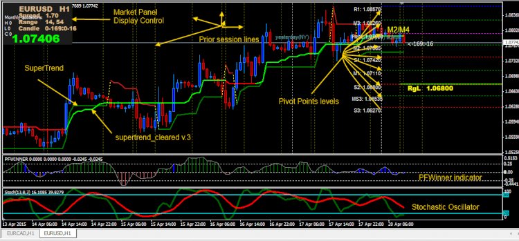 Gunakan Double Supertrend Trading System, Free Download!!