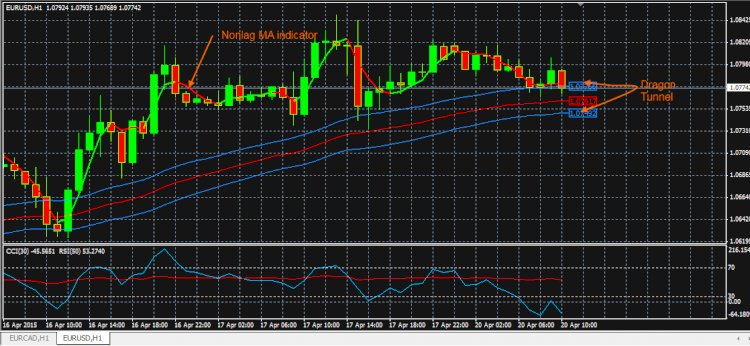 Dapatkan Hasil Maksimal Dengan BMANS Renko System Trading System, Free Download!!