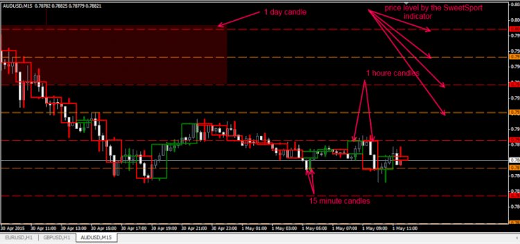 Download Psych Level Scalping Trading System, Free!!