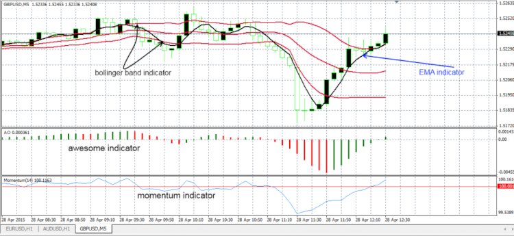 Apakah Yang Dimaksud Dengan Neptune Scalping Trading System, Download Free Disini!!