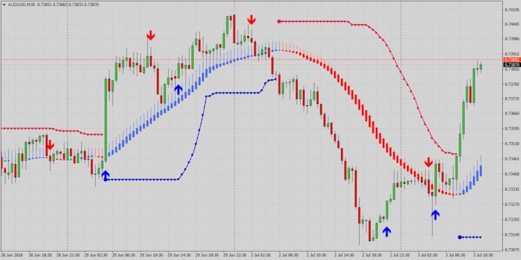 Forex Black Dog Cross Trading System