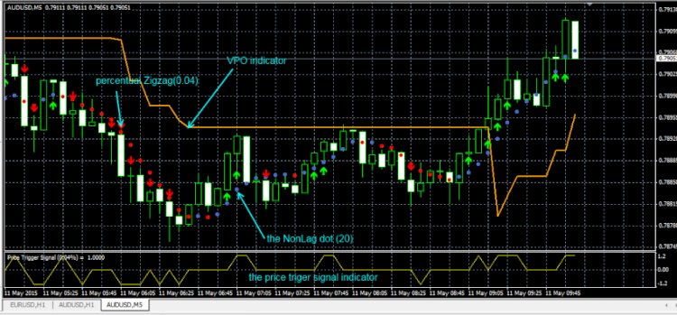 Raih Profit Dengan Scalping Method Trading System, Download Free!!