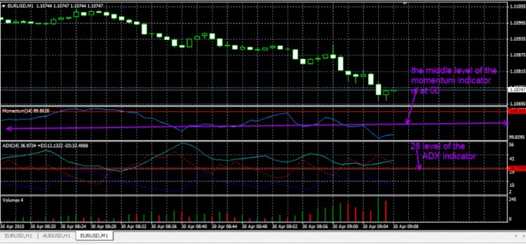 Coba Volatility Scalp Trading System, Download Free!!