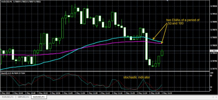 Strategi Jitu 1 Min Scalper Trading System, Coba dan Download Free!!