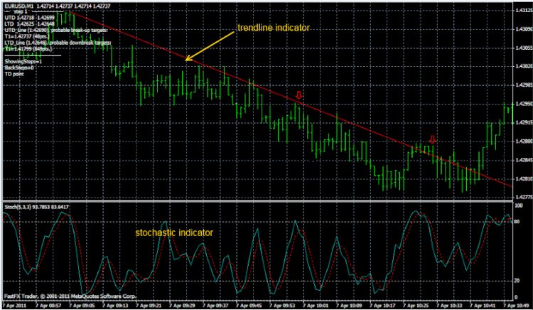 Raih Profit Dengan Trendline Scalper Trading System, Download Free!!