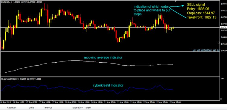 Menggunakan Dunia FX v.3 Trading System, Download Free!!