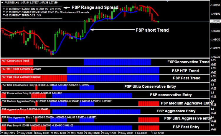 Bagaimana Trading Dengan Menggunakan Forex Secret Protocol Version 2