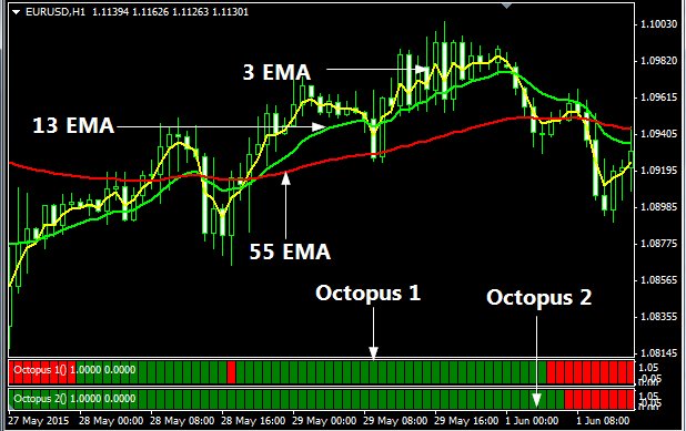 Forex Octopus Trading System, Download Free!!