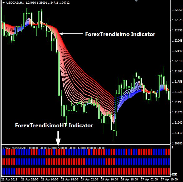 Forex Profit Matrix Trendisimo Trading System, Download Free!!