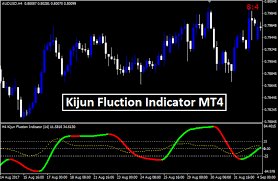 Raih Profit Dengan Forex Kijun Fluction Indicator, Download Free!!