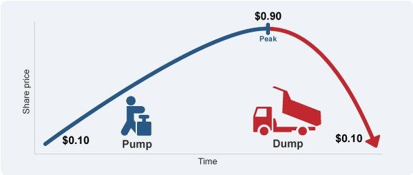 Hati hati, skema pump and dump di Cryptocurrency