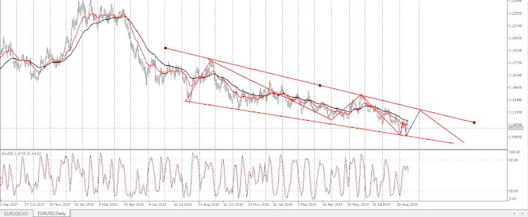 EUR / USD: Bertahan jelang defensif dari data Jerman