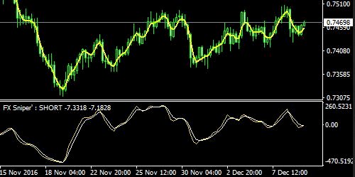 Sniper’s Ergodic CCI Forex Trading System, Download Free!!