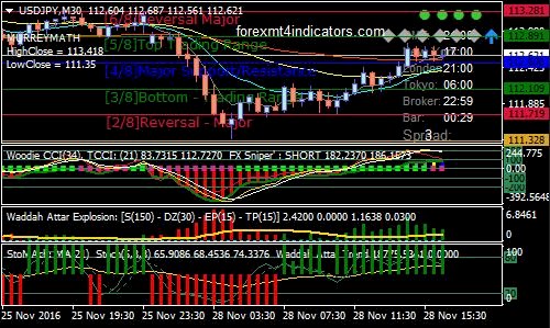 Download Gratis Sky Dart Forex Trading Systems